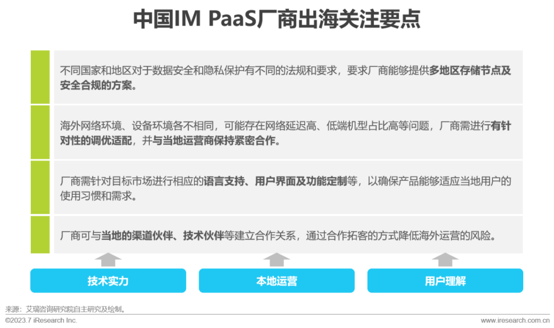 2023年全球即时通讯（IM）PaaS 市场洞察白皮书