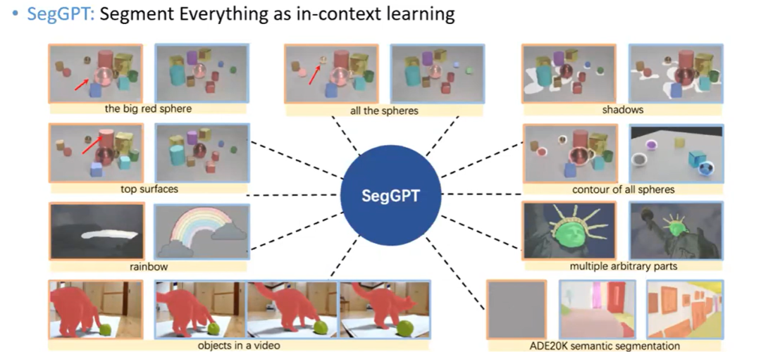 如何实现通用视觉理解界面 | CVPR 2023 Tutorial Talk