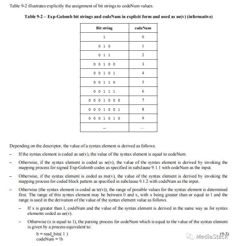音视频问题汇总--H264标准中u和ue的差别