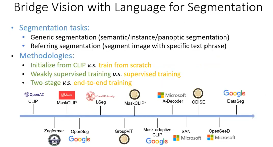 如何实现通用视觉理解界面 | CVPR 2023 Tutorial Talk