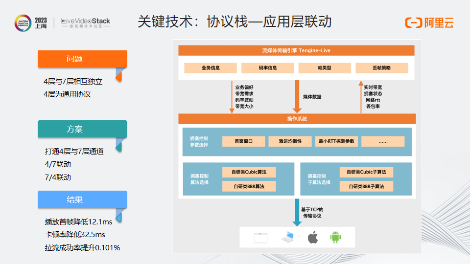 MediaUni——面向未来的流媒体传输网络设计与实践