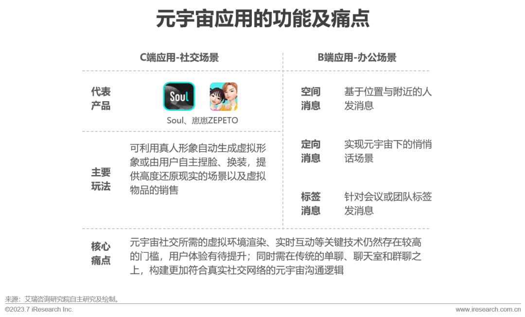 2023年全球即时通讯（IM）PaaS 市场洞察白皮书