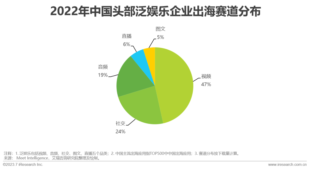 2023年全球即时通讯（IM）PaaS 市场洞察白皮书