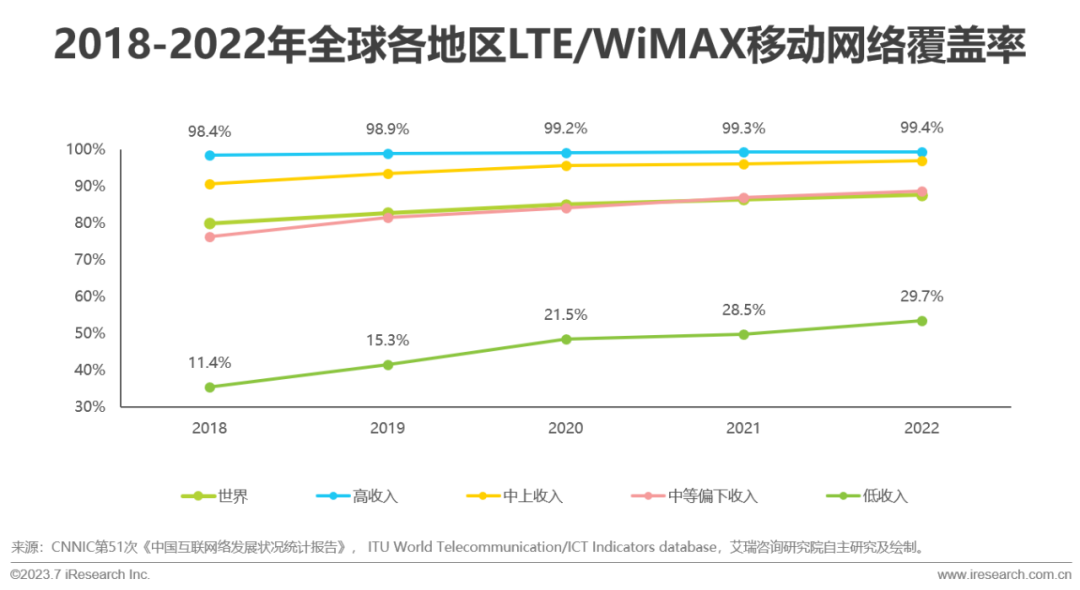 2023年全球即时通讯（IM）PaaS 市场洞察白皮书
