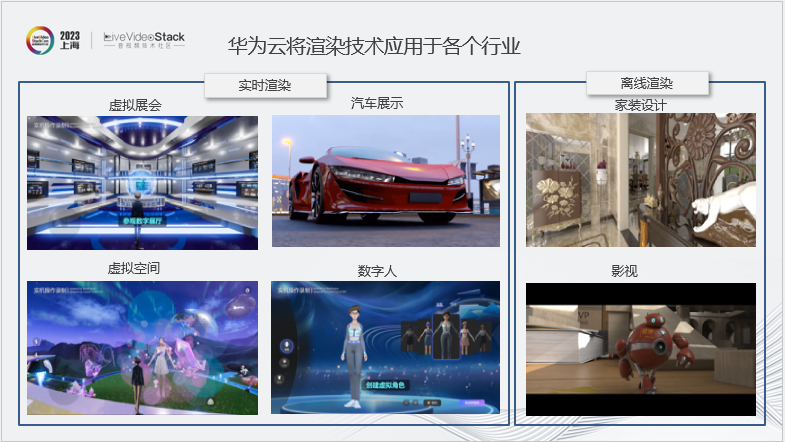 华为云渲染实践：从2D图形到3D空间