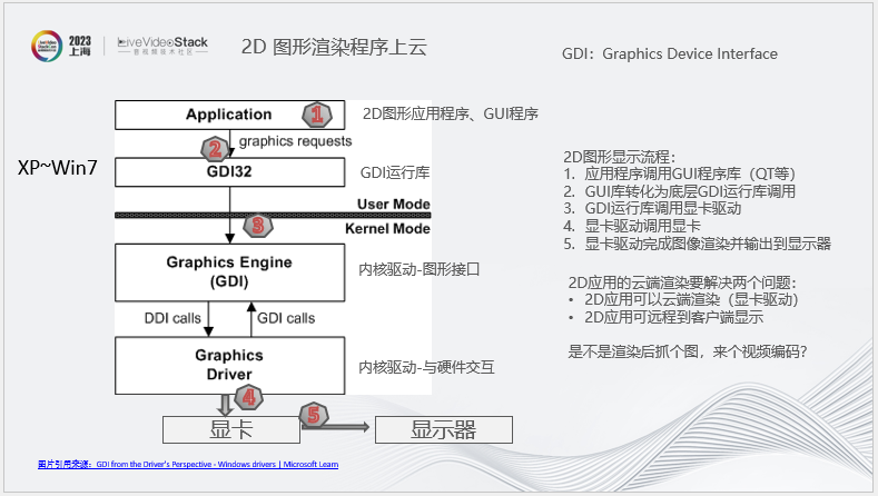 华为云渲染实践：从2D图形到3D空间