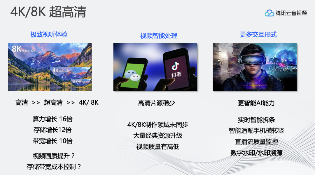 4K/8K 超高清实时处理与分发