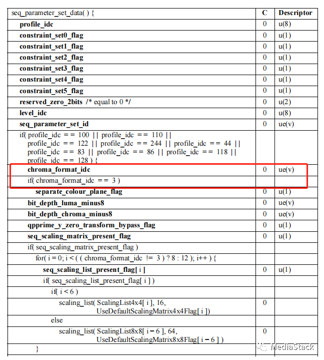音视频问题汇总--H264标准中u和ue的差别