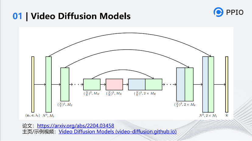 AIGC音视频工具分析和未来创新机会思考
