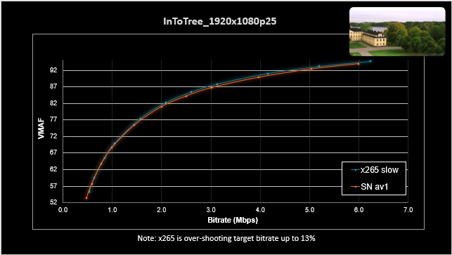 支持AI视频处理的高容量流媒体加速卡方案