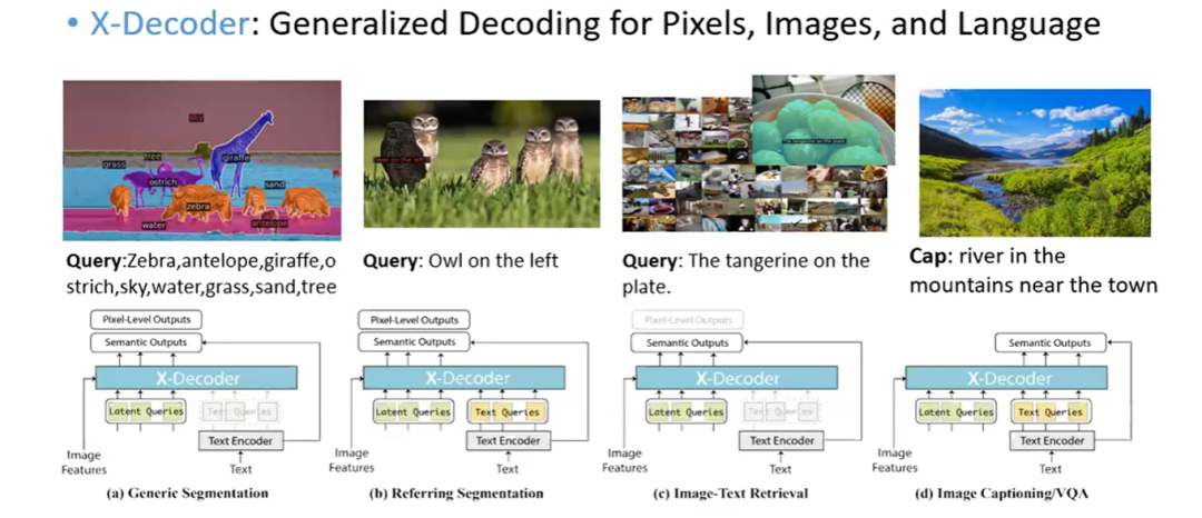 如何实现通用视觉理解界面 | CVPR 2023 Tutorial Talk