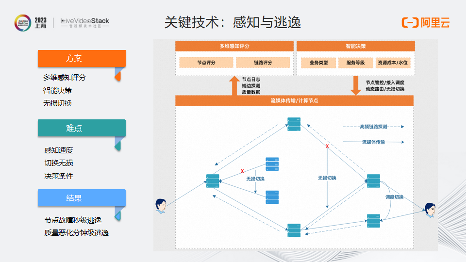 MediaUni——面向未来的流媒体传输网络设计与实践