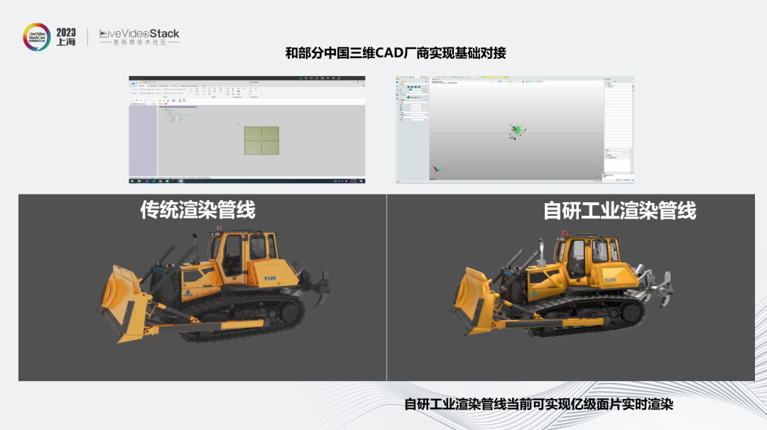 华为云渲染实践：从2D图形到3D空间