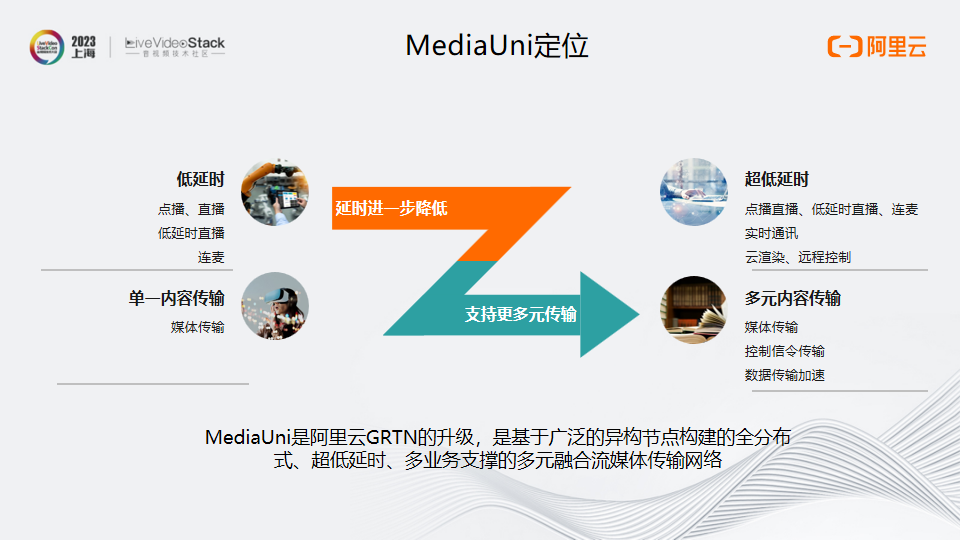 MediaUni——面向未来的流媒体传输网络设计与实践