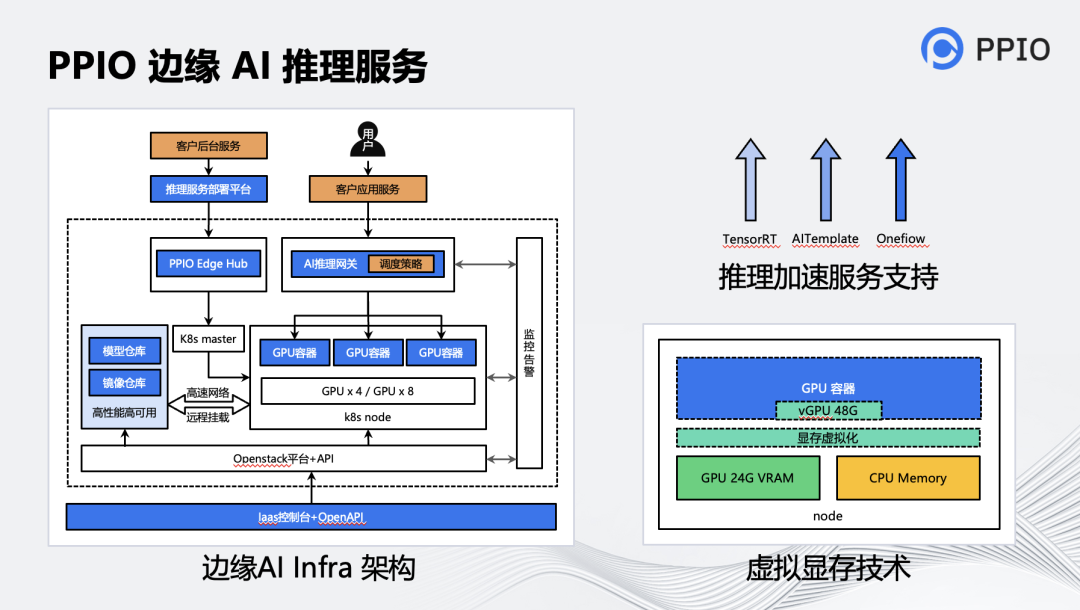 AIGC音视频工具分析和未来创新机会思考