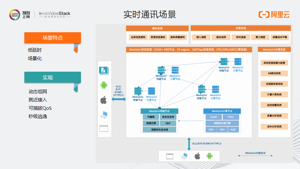 MediaUni——面向未来的流媒体传输网络设计与实践