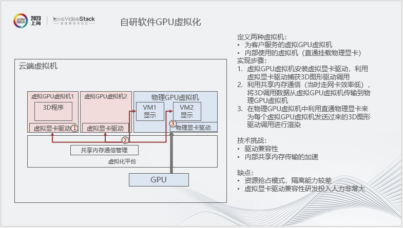 华为云渲染实践：从2D图形到3D空间