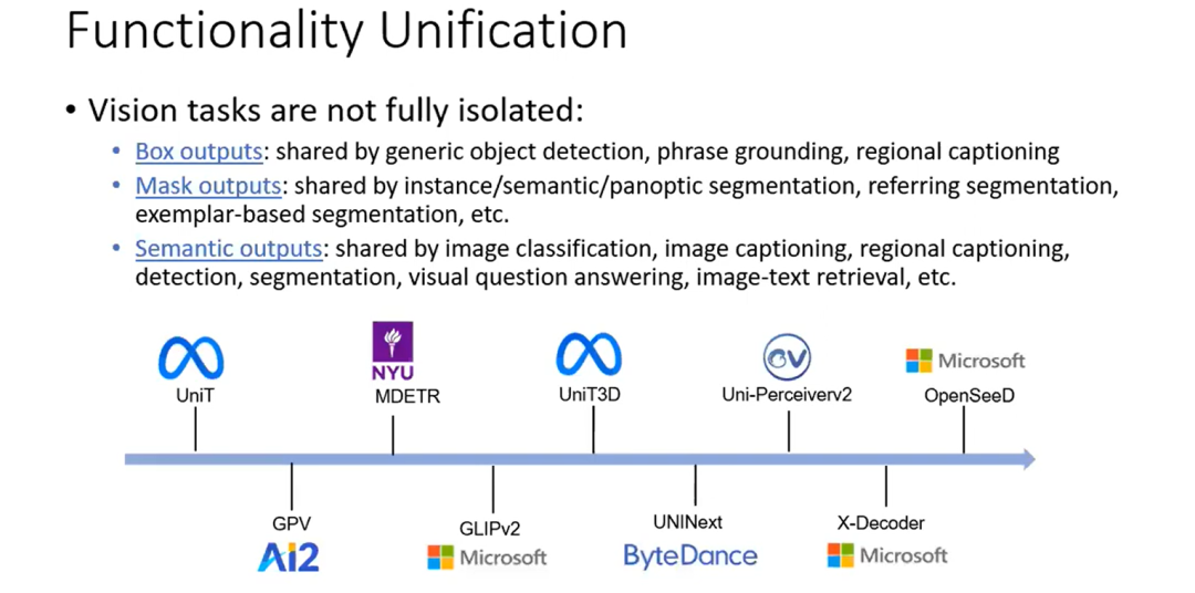 如何实现通用视觉理解界面 | CVPR 2023 Tutorial Talk