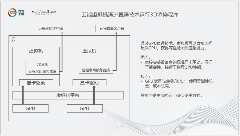 华为云渲染实践：从2D图形到3D空间