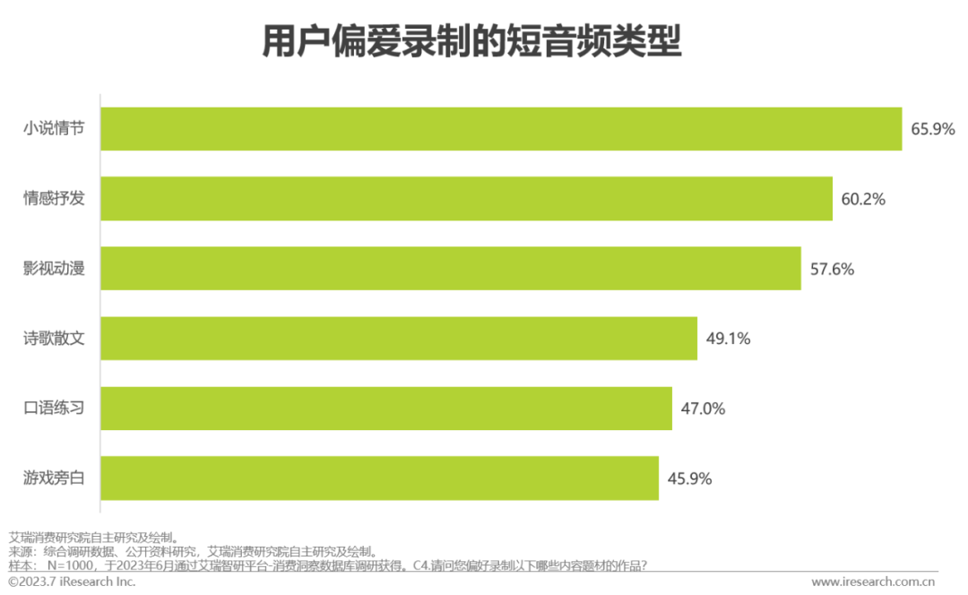 2023年中国网络音频产业研究报告 |  艾瑞咨询