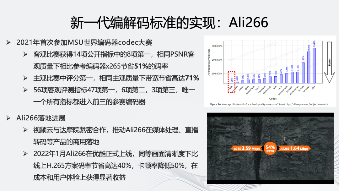 “多”维演进：智能化编码架构的研究与实践