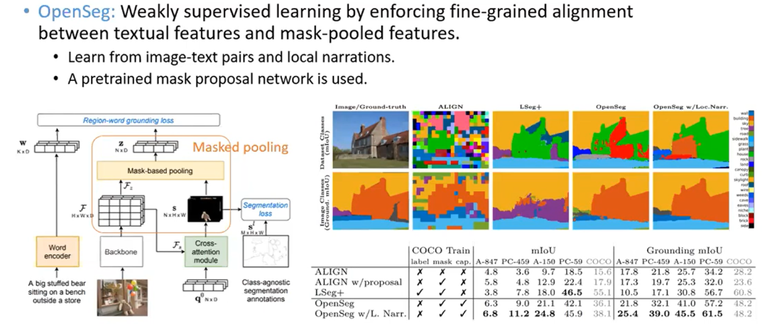 如何实现通用视觉理解界面 | CVPR 2023 Tutorial Talk