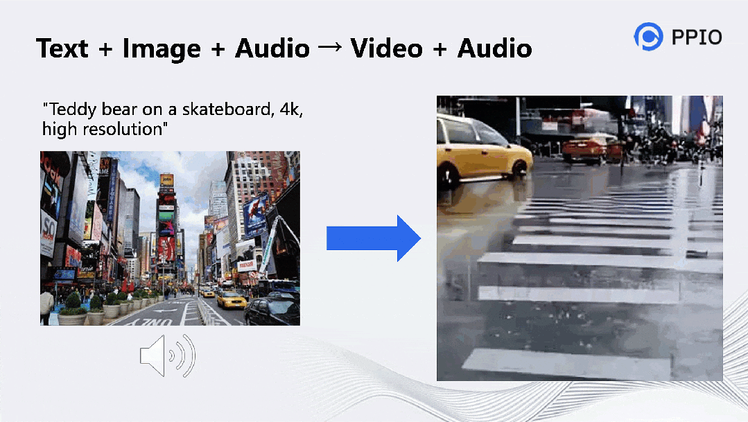 AIGC音视频工具分析和未来创新机会思考