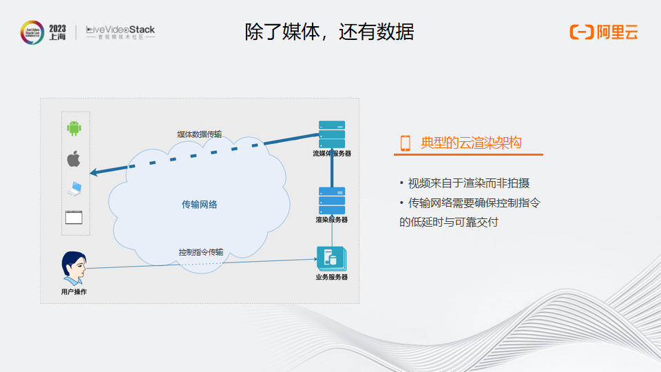 MediaUni——面向未来的流媒体传输网络设计与实践