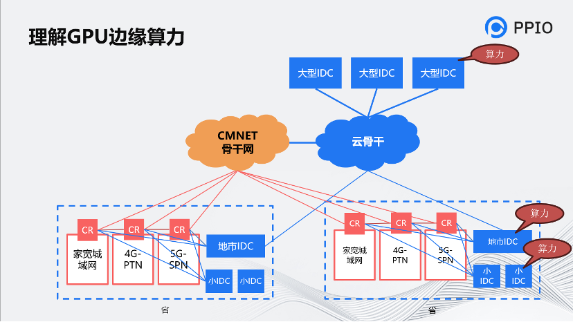 AIGC音视频工具分析和未来创新机会思考