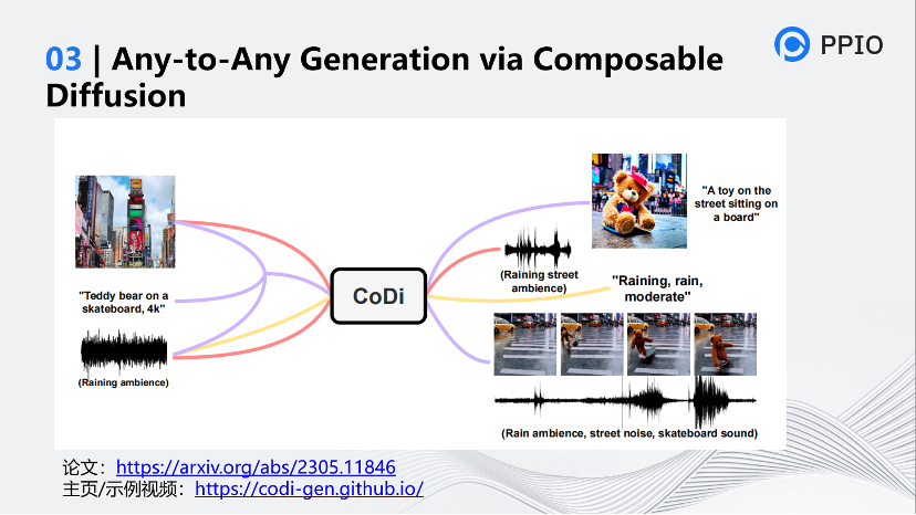 AIGC音视频工具分析和未来创新机会思考