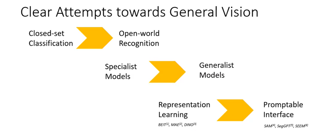 如何实现通用视觉理解界面 | CVPR 2023 Tutorial Talk