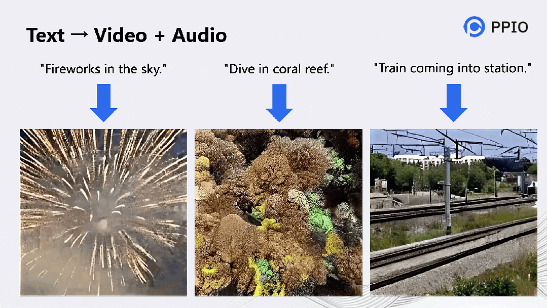 AIGC音视频工具分析和未来创新机会思考