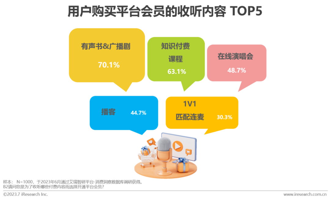 2023年中国网络音频产业研究报告 |  艾瑞咨询