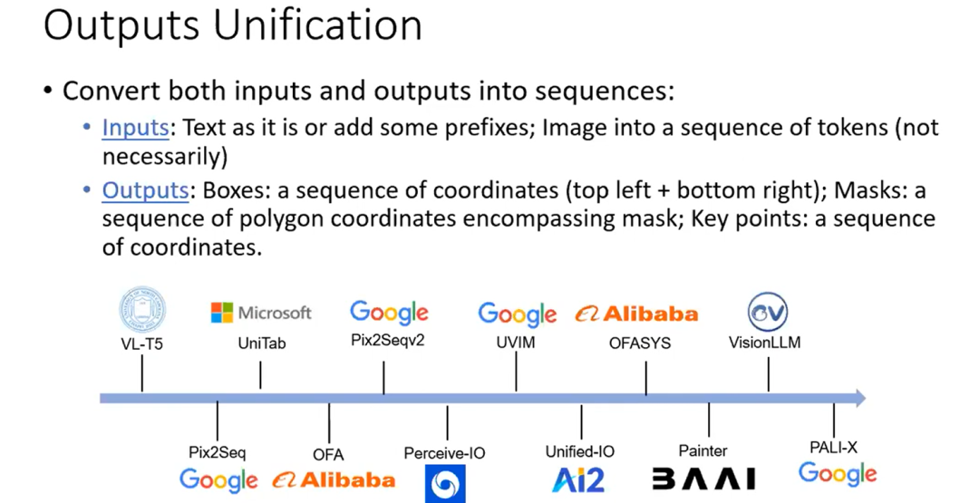 如何实现通用视觉理解界面 | CVPR 2023 Tutorial Talk