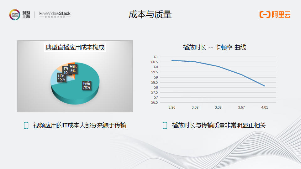 MediaUni——面向未来的流媒体传输网络设计与实践