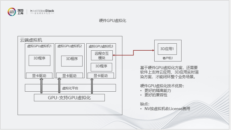华为云渲染实践：从2D图形到3D空间