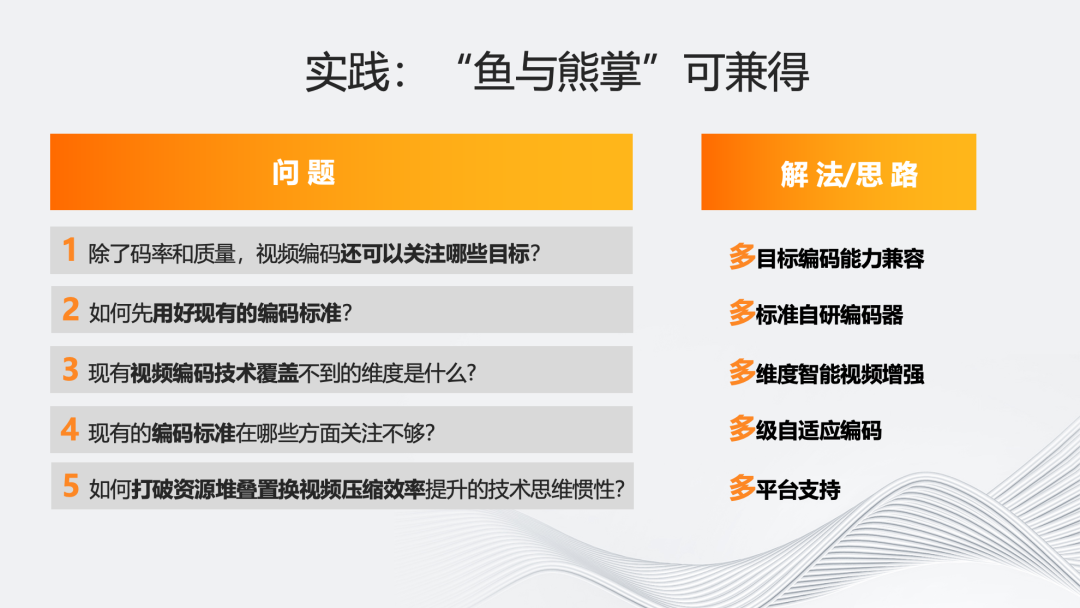 “多”维演进：智能化编码架构的研究与实践