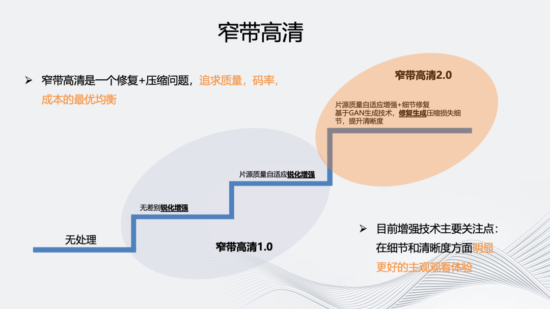 “多”维演进：智能化编码架构的研究与实践