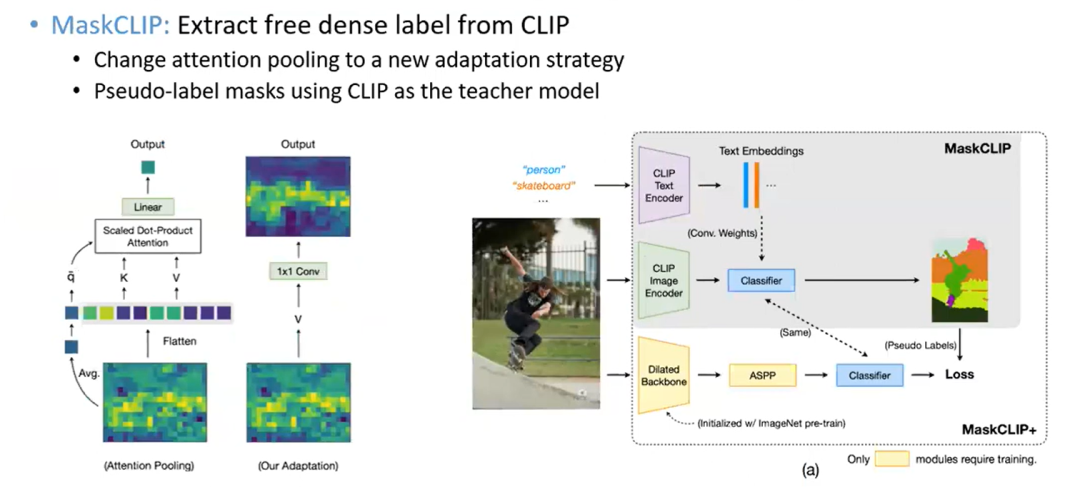 如何实现通用视觉理解界面 | CVPR 2023 Tutorial Talk
