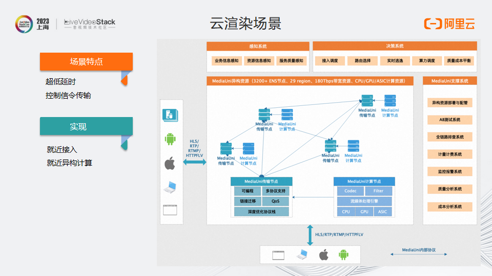 MediaUni——面向未来的流媒体传输网络设计与实践