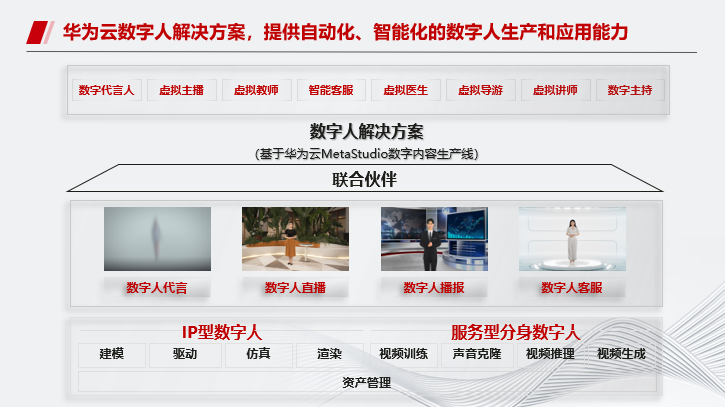 华为云MetaStudio多模态数字人进展及挑战介绍