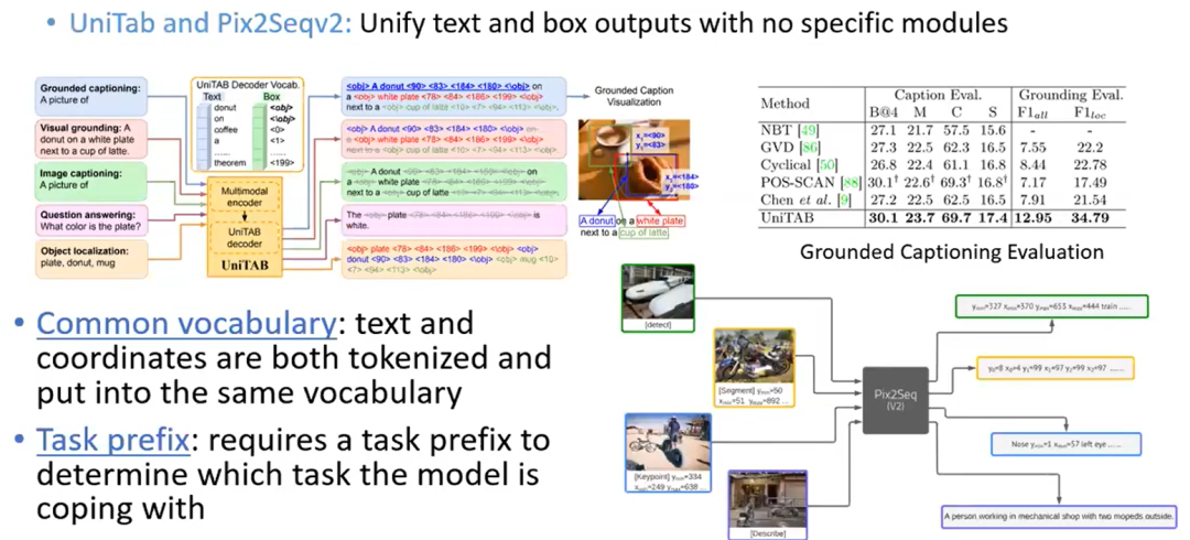 如何实现通用视觉理解界面 | CVPR 2023 Tutorial Talk