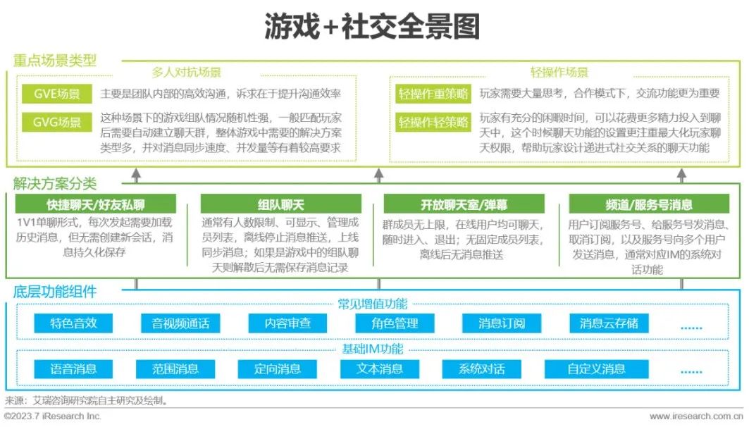 2023年全球即时通讯（IM）PaaS 市场洞察白皮书