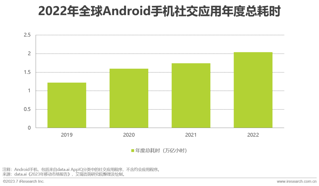 2023年全球即时通讯（IM）PaaS 市场洞察白皮书