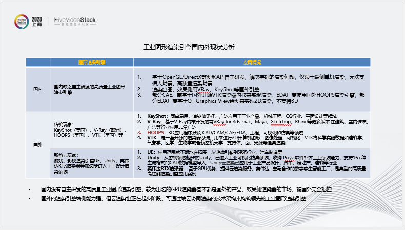 华为云渲染实践：从2D图形到3D空间