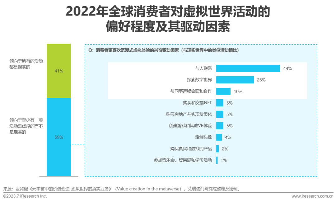 2023年全球即时通讯（IM）PaaS 市场洞察白皮书