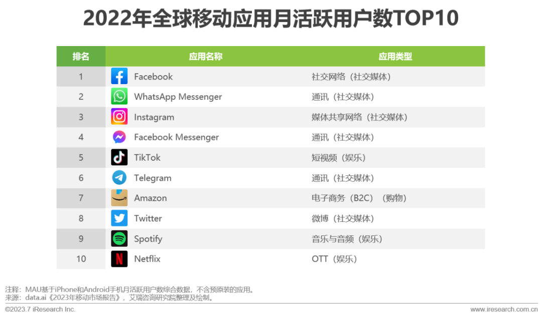 2023年全球即时通讯（IM）PaaS 市场洞察白皮书