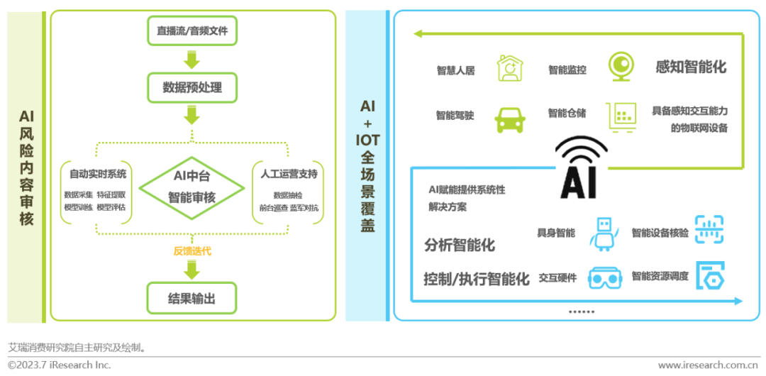 2023年中国网络音频产业研究报告 |  艾瑞咨询
