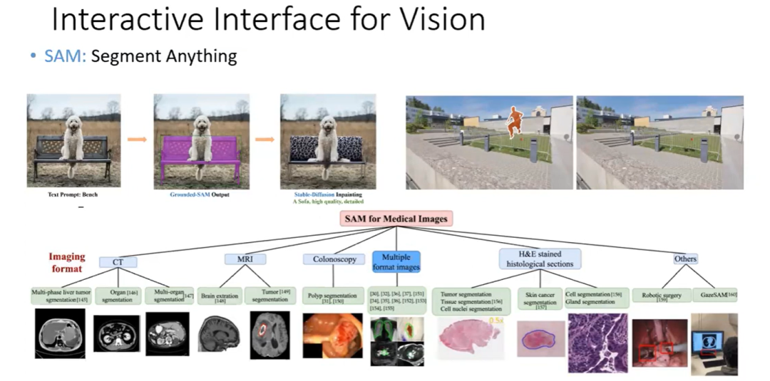 如何实现通用视觉理解界面 | CVPR 2023 Tutorial Talk