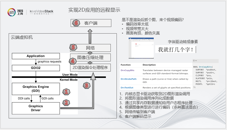 华为云渲染实践：从2D图形到3D空间